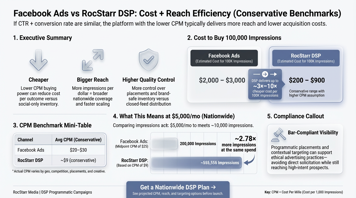 Demand-Side Platform (DSP) - How automated digital ad buying works in real-time